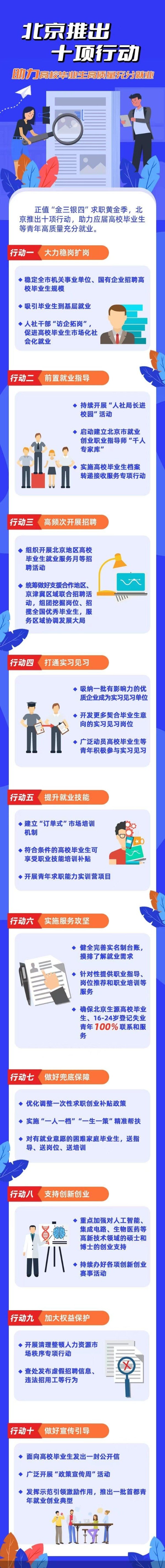 股票配资可以吗 北京推出十项行动助力高校毕业生高质量充分就业