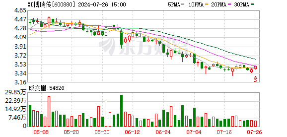 配资门户一家天下 博瑞传播子公司与上海宽娱签署《十万个冷笑话》开发合作协议