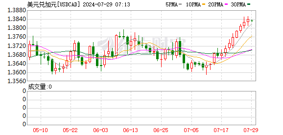 K图 USDCAD_0